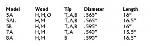 Drumstick-size-table